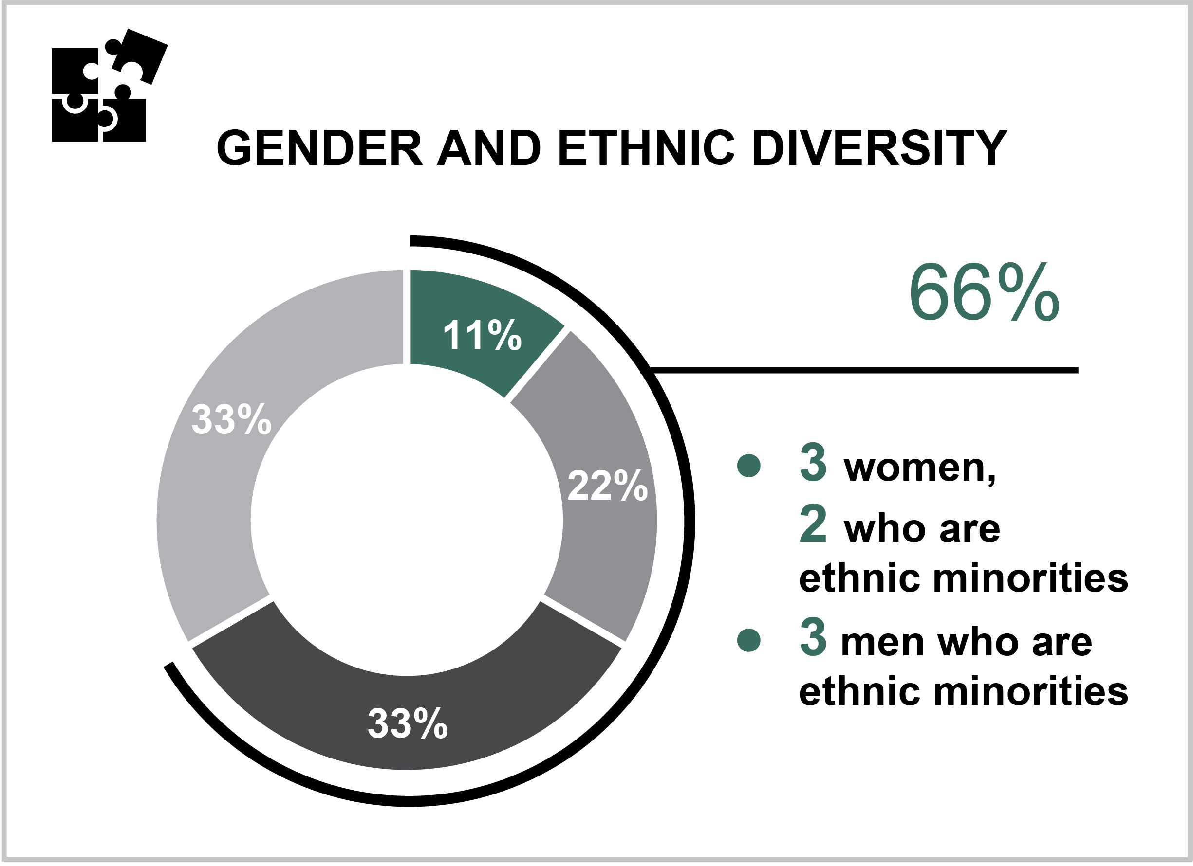 [MISSING IMAGE: tm202009d1-pc_gender4c.jpg]